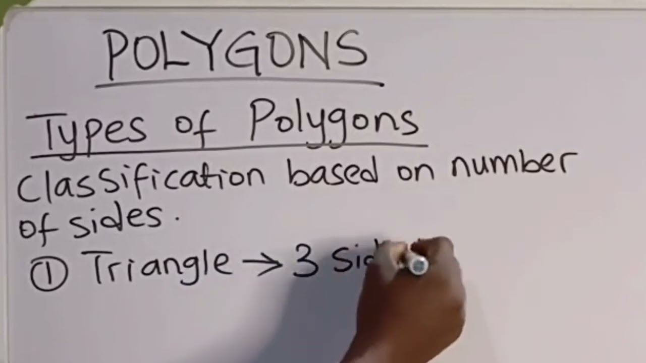 Types of Polygons (Introduction to Polygon)