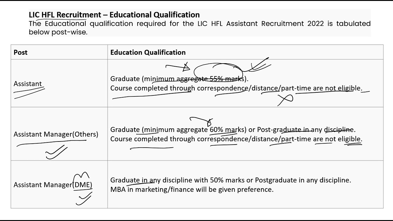 LIC HFL Assistant Notification 2022