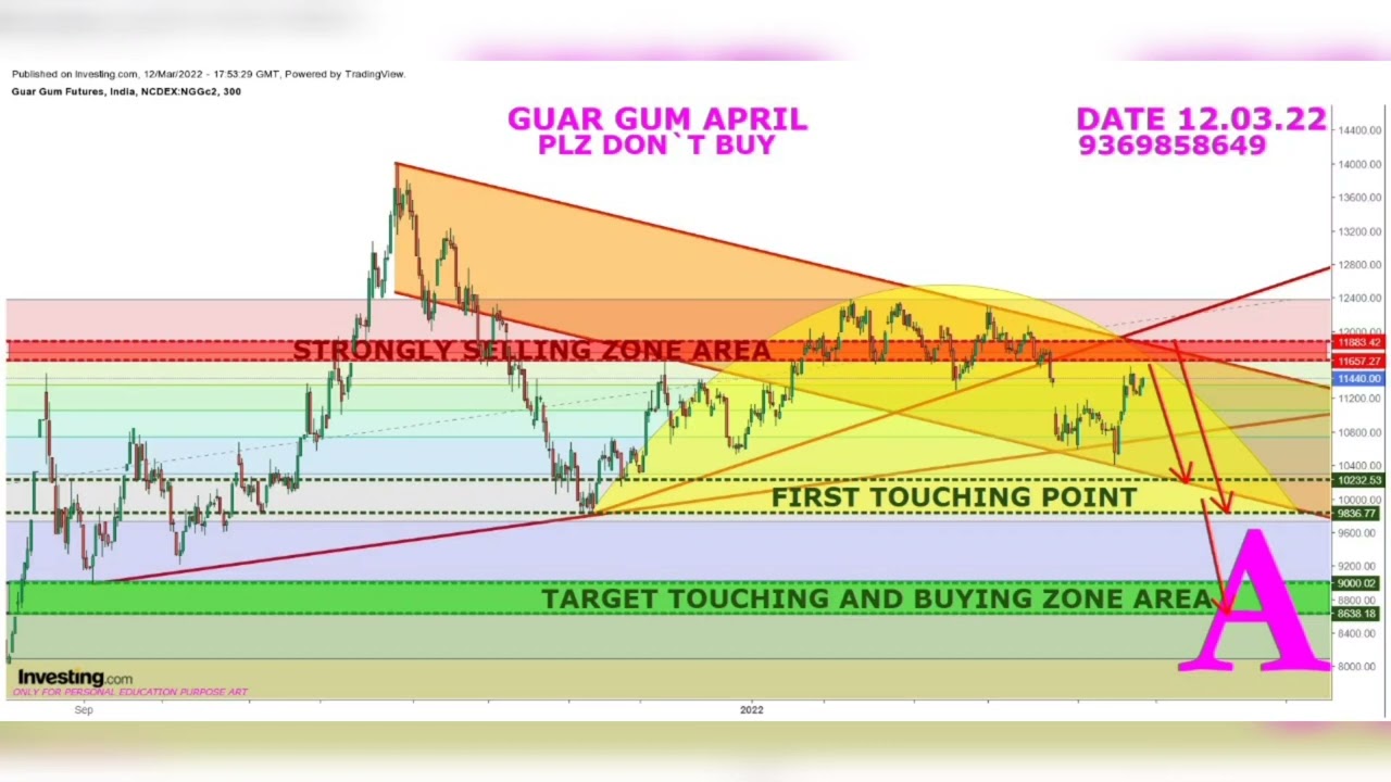 GUAR GUM APRIL TRADING ANALYSIS CHART | TRADING ANALYSIS | 12 MARCH 2022 | Abhi Bhai