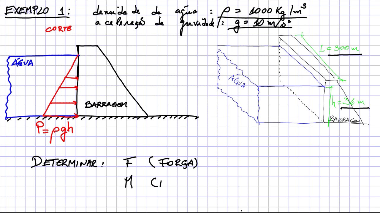 Resolução de exercício sobre força de fluidos em barragens - aula