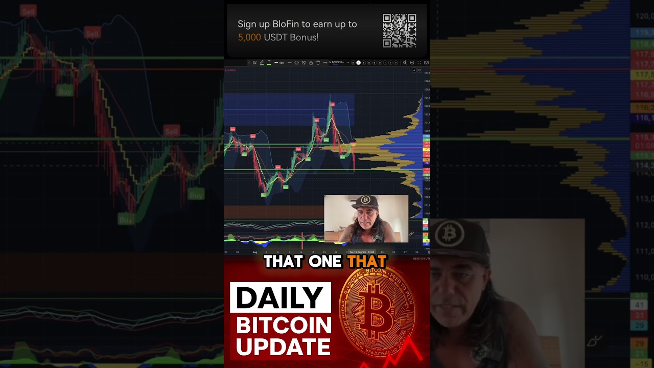 Market crash ahead😱😱?