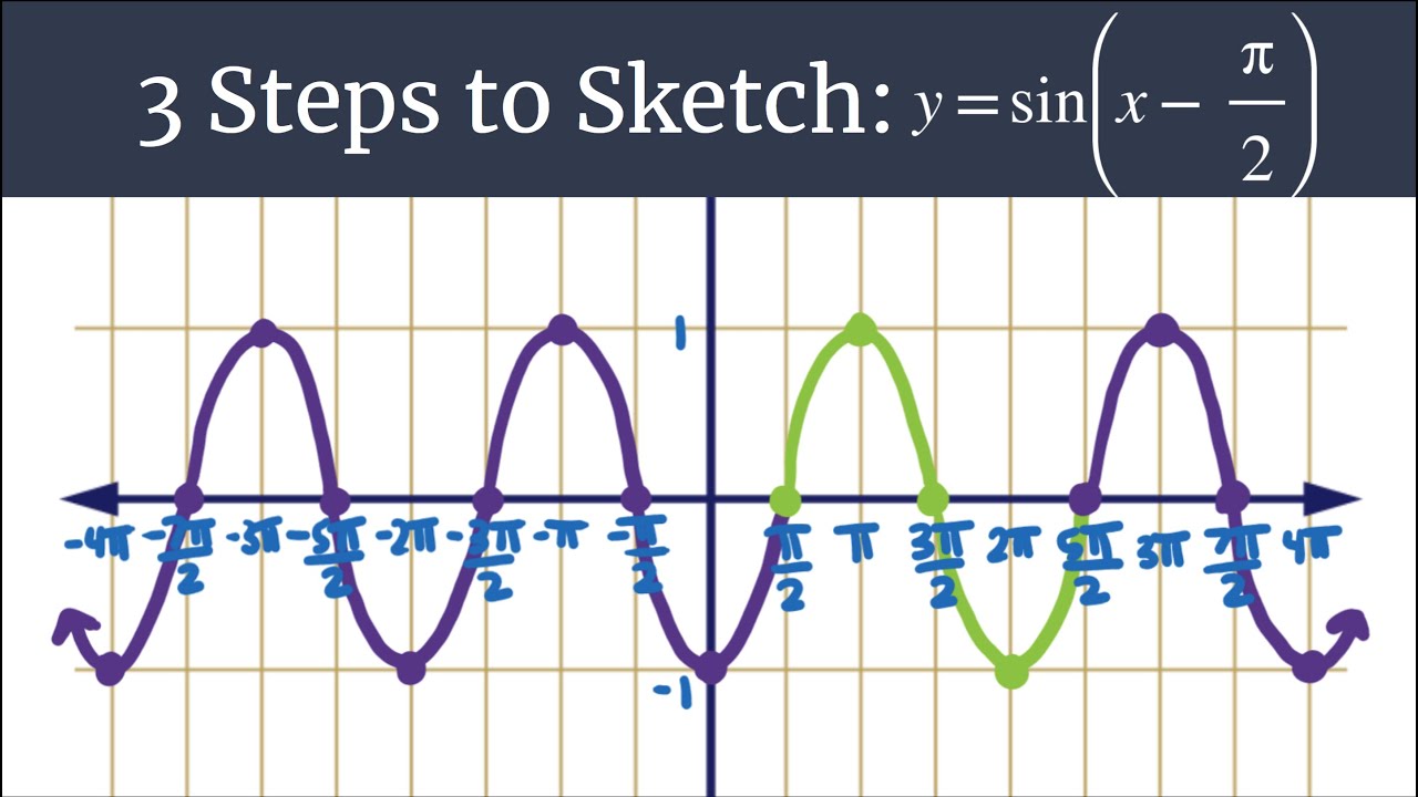 3 шага к продвинутому эскизу - y=sin(x-(pi/2))