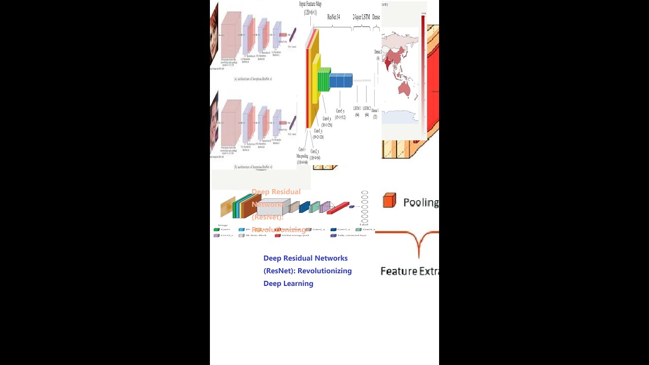 #ResnetarchitecureDeep Residual Networks (ResNet)|ResNet-50, ResNet-101, and ResNet-152|Hostbox cse
