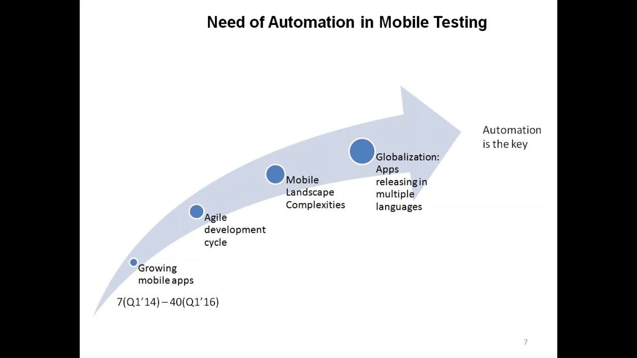 Appium Selenium training online | Mobile Application testing  with appium   training