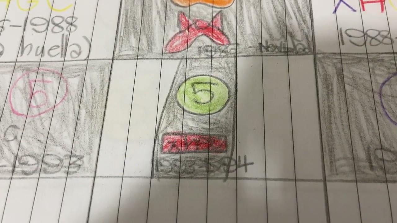 Historia De Logos De Canal 5 (México) 1985-2024 Con Dibujos