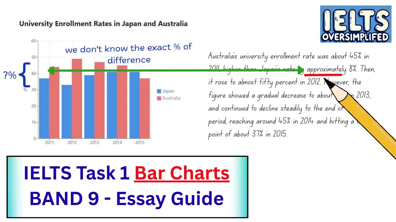 IELTS Writing Task 1 - Bar Chart