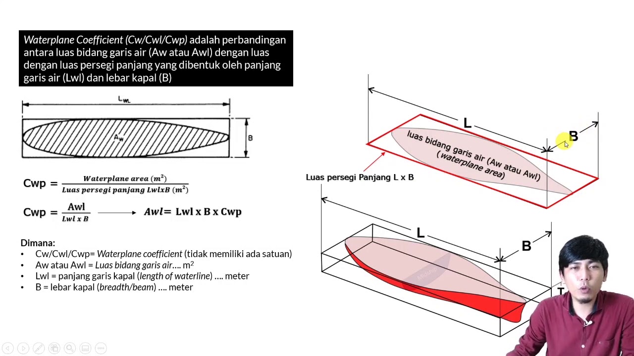Koefesien Bentuk Kapal (Ship Form Coefficient)