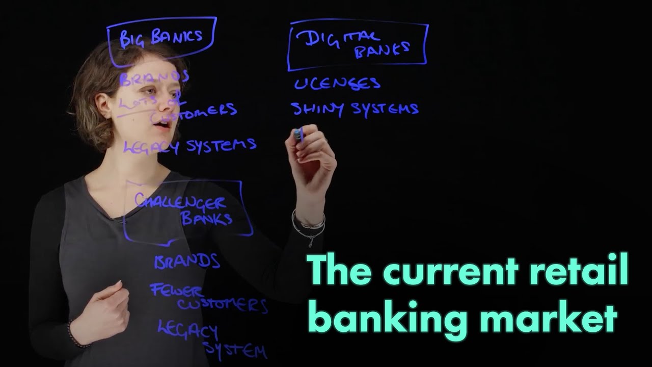 The current retail banking market | UK retail banking ft. Sarah Kocianski