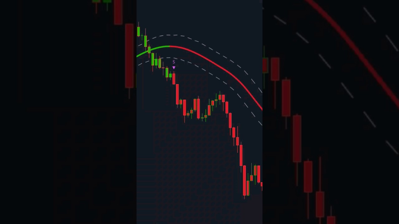 🔰Лучшая краткосрочная торговая настройка для дневного трейдера #tradingview