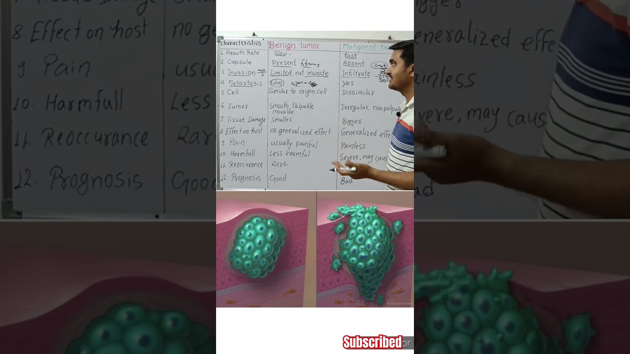 what is metastasis | shorts | short feed