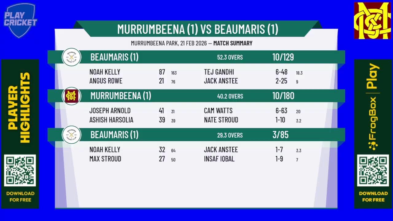 Murrumbeena (1) v Beaumaris (1)