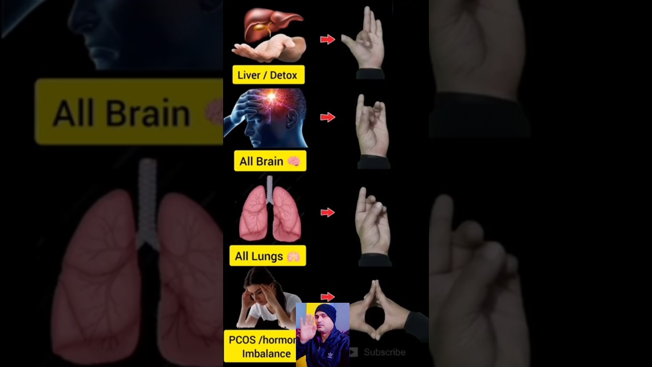 Dailymudras