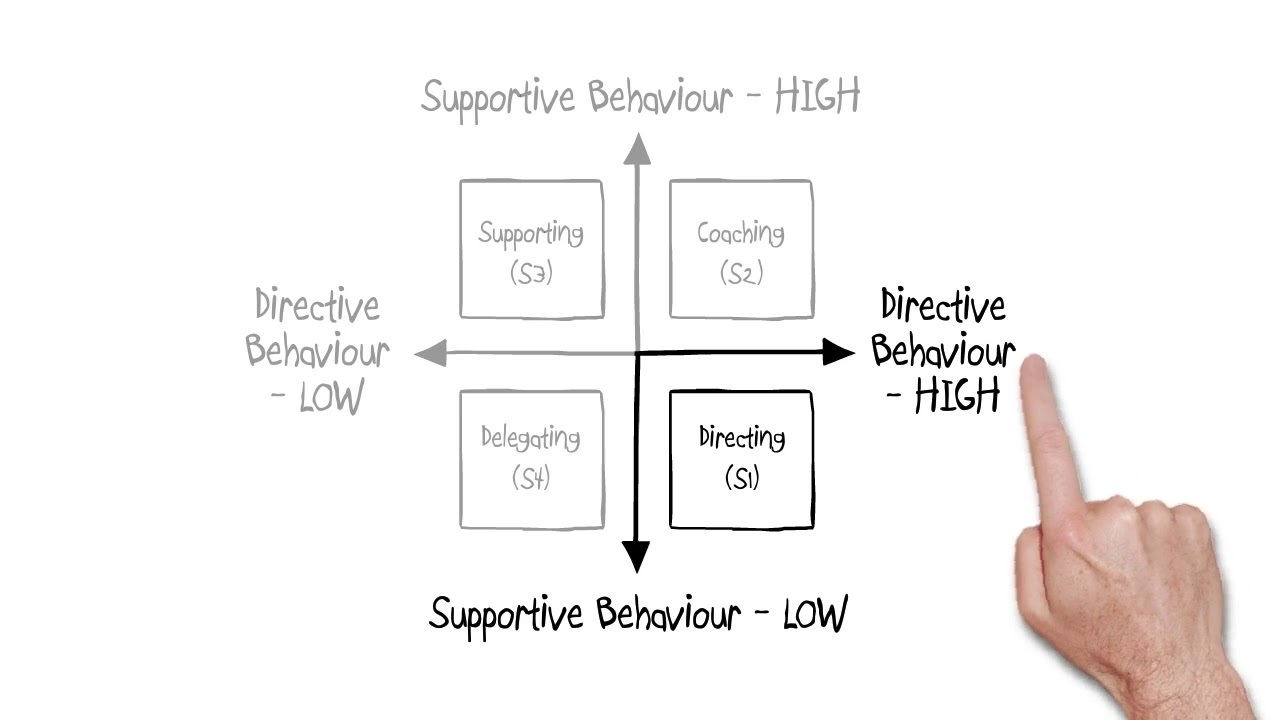 Situational Leadership