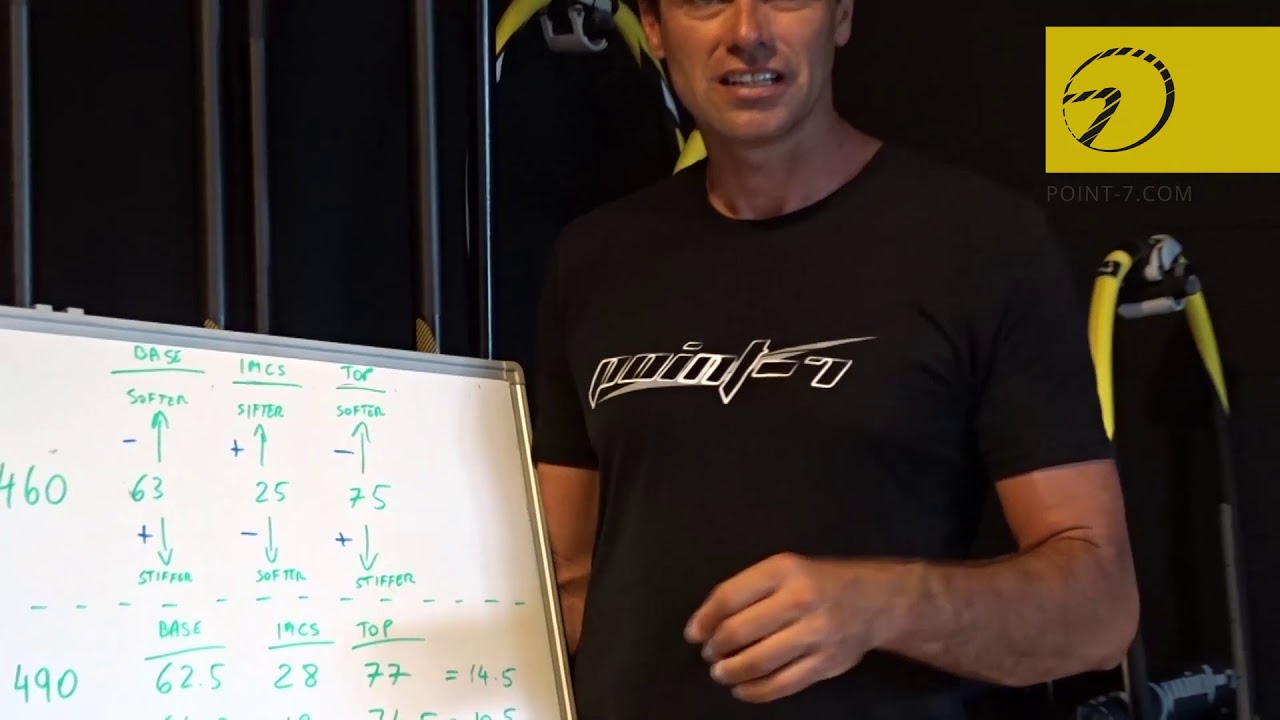 Windsurfing masts curves. All you need to know.