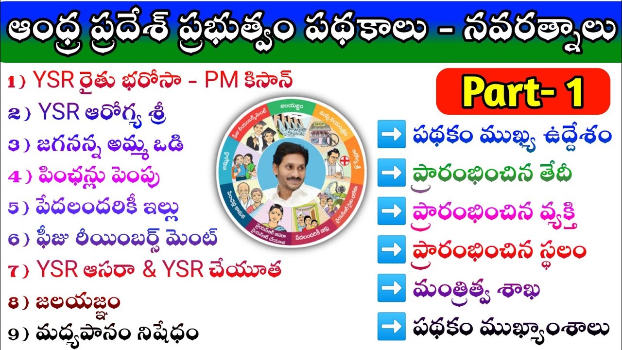 AP Government Schemes 2024 in Telugu | AP Navratna | Andhra Pradesh Government New Schemes | AP GK