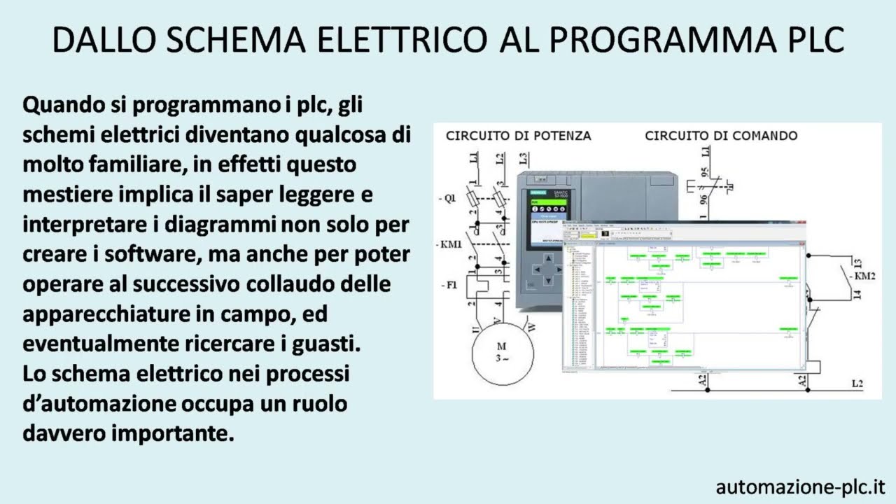 Come trasformare uno schema elettrico in un programma ladder per PLC