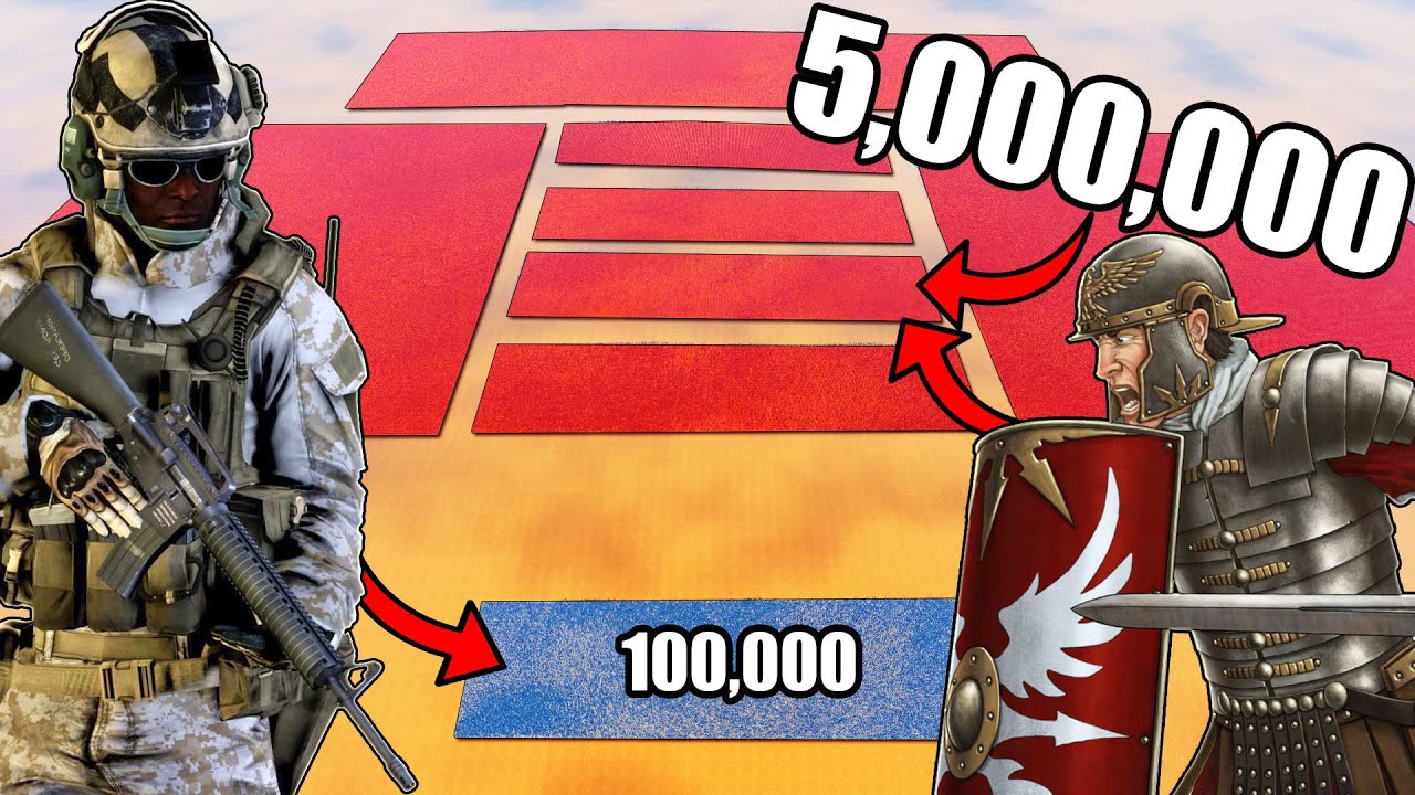100k Modern Soldiers VS 5 MILLION ANCIENT ARMIES! - Ultimate Epic Battle Simulator 2 UEBS 2