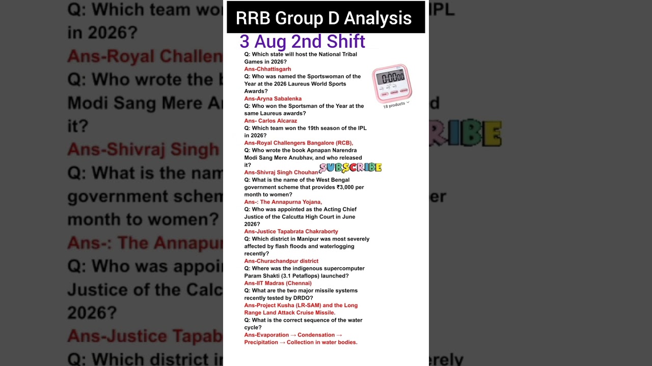 RRB Group D Analysis 2026 | RRB Group D August 3rd 2nd Shift Analysis | RRB Group D Analysis Toda...