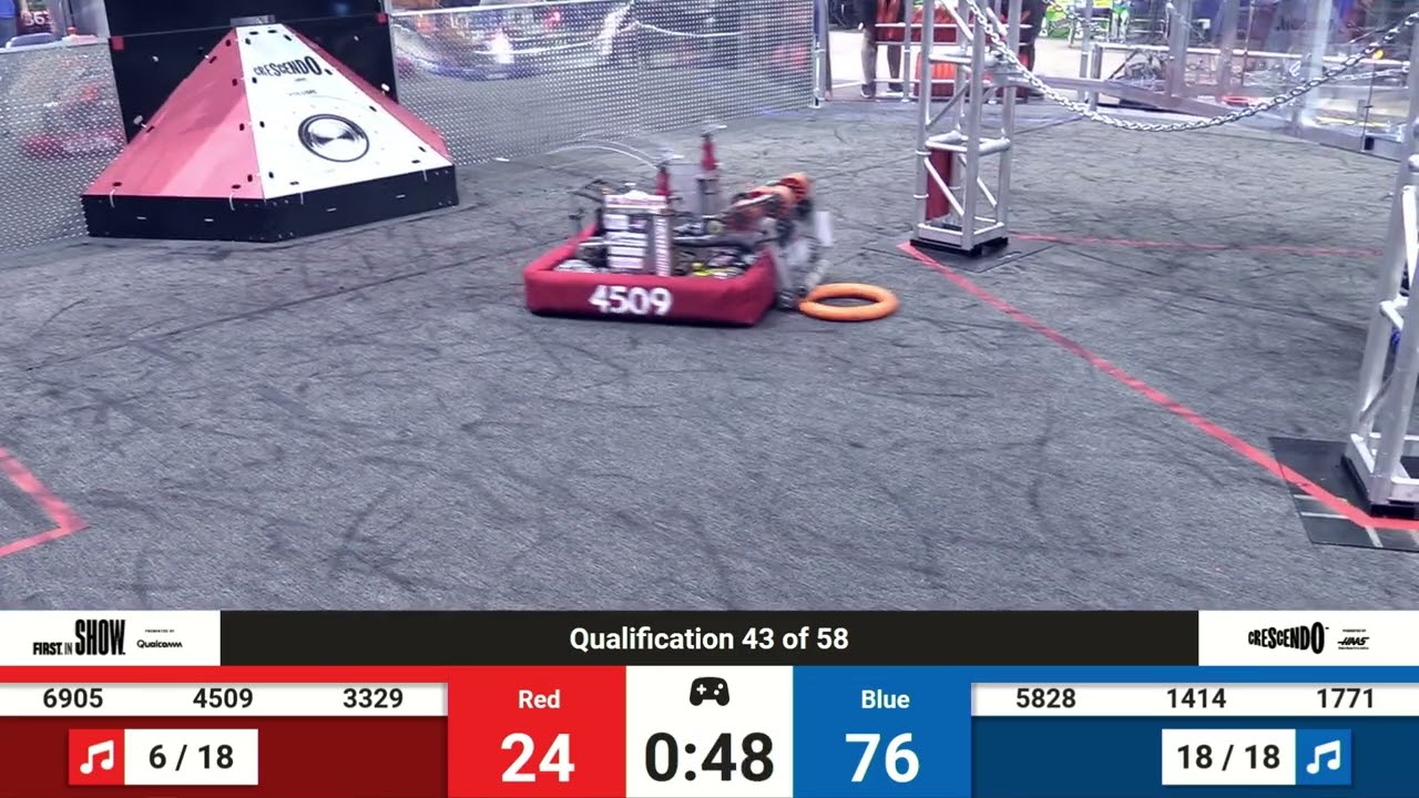 Qualification Match 43 - 2024 PCH District - Albany Event