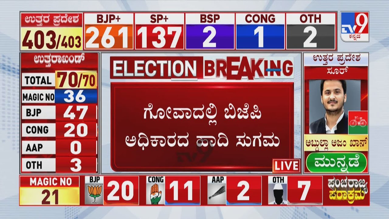 Goa Election Results 2022: ಗೋವಾ ಸಿಎಂ ಸಾವಂತ್ ಜತೆ ಪಕ್ಷೇತರರ ಚರ್ಚೆ!