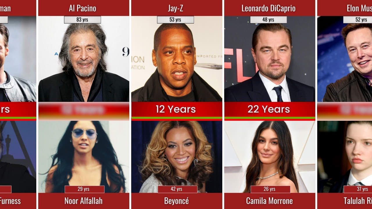 Celebrity Couples with Big Age Difference I Data Comparison