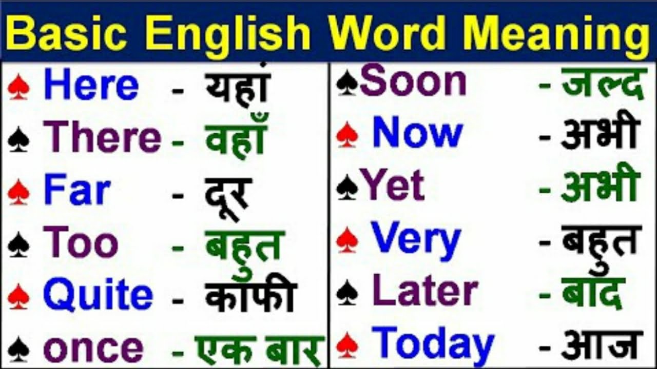 Basic English Word Meaning for kid's | Daily use English word meaning | English vocabulary |
