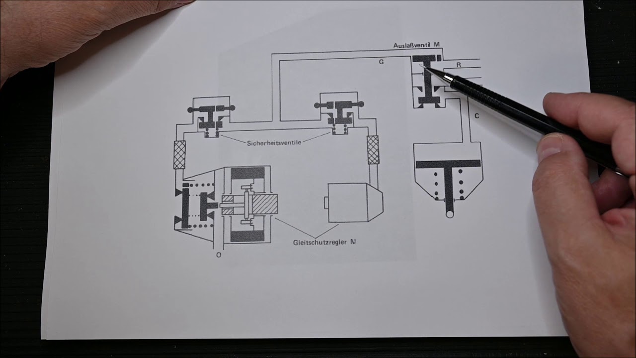 Gleitschutzregler MWX