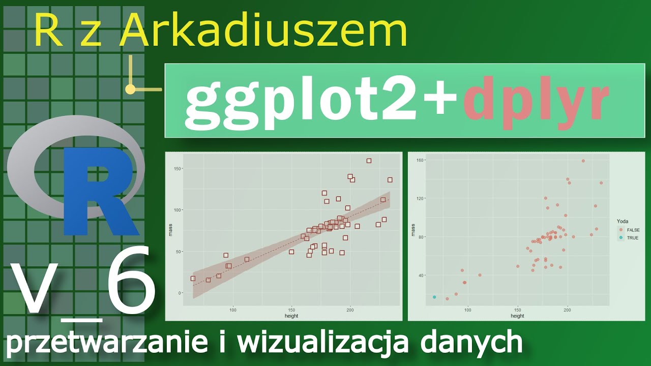 Ggplot2 + dplyr. Przetwarzanie i wizualizacja danych