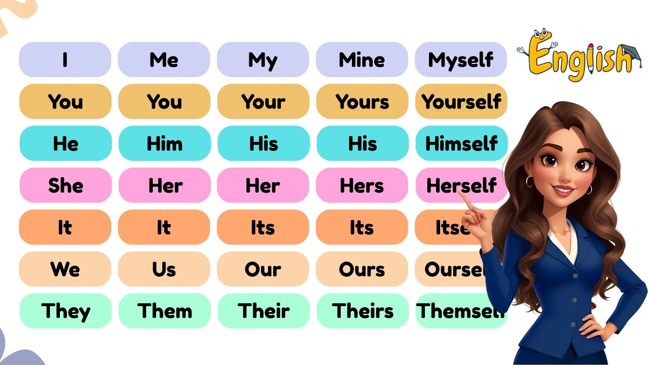 👉 English Pronouns Finally Clear ✔️ | I, Me, My, Mine, Myself
