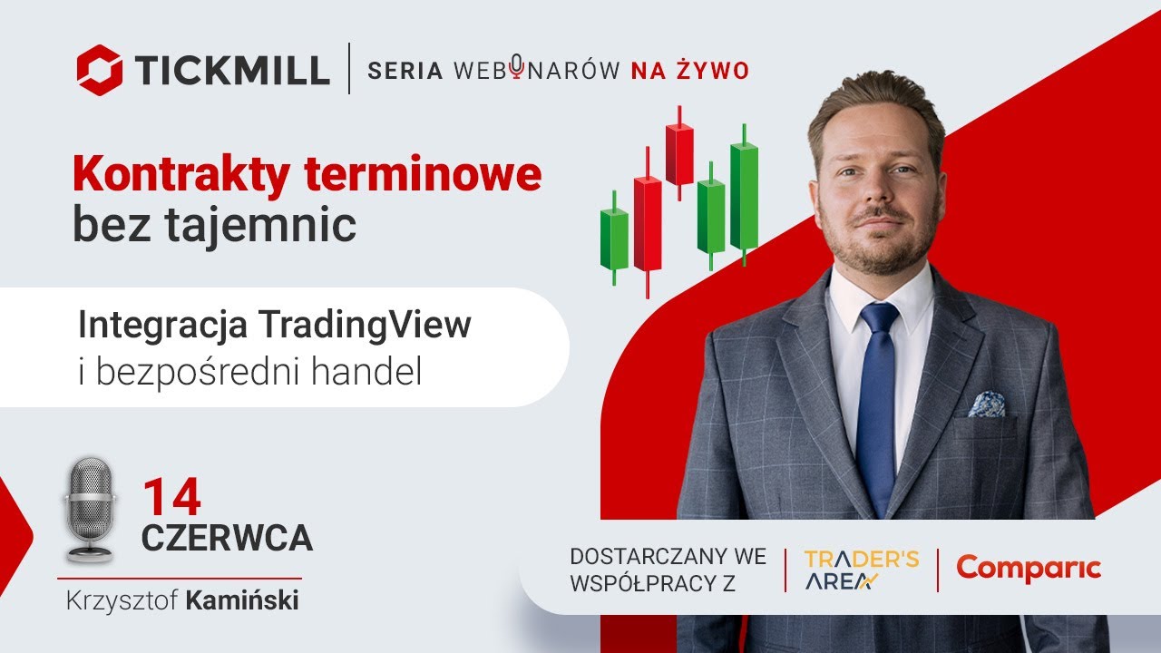 Integracja TradingView i bezpośredni handel | Kontrakty Futures bez Tajemnic