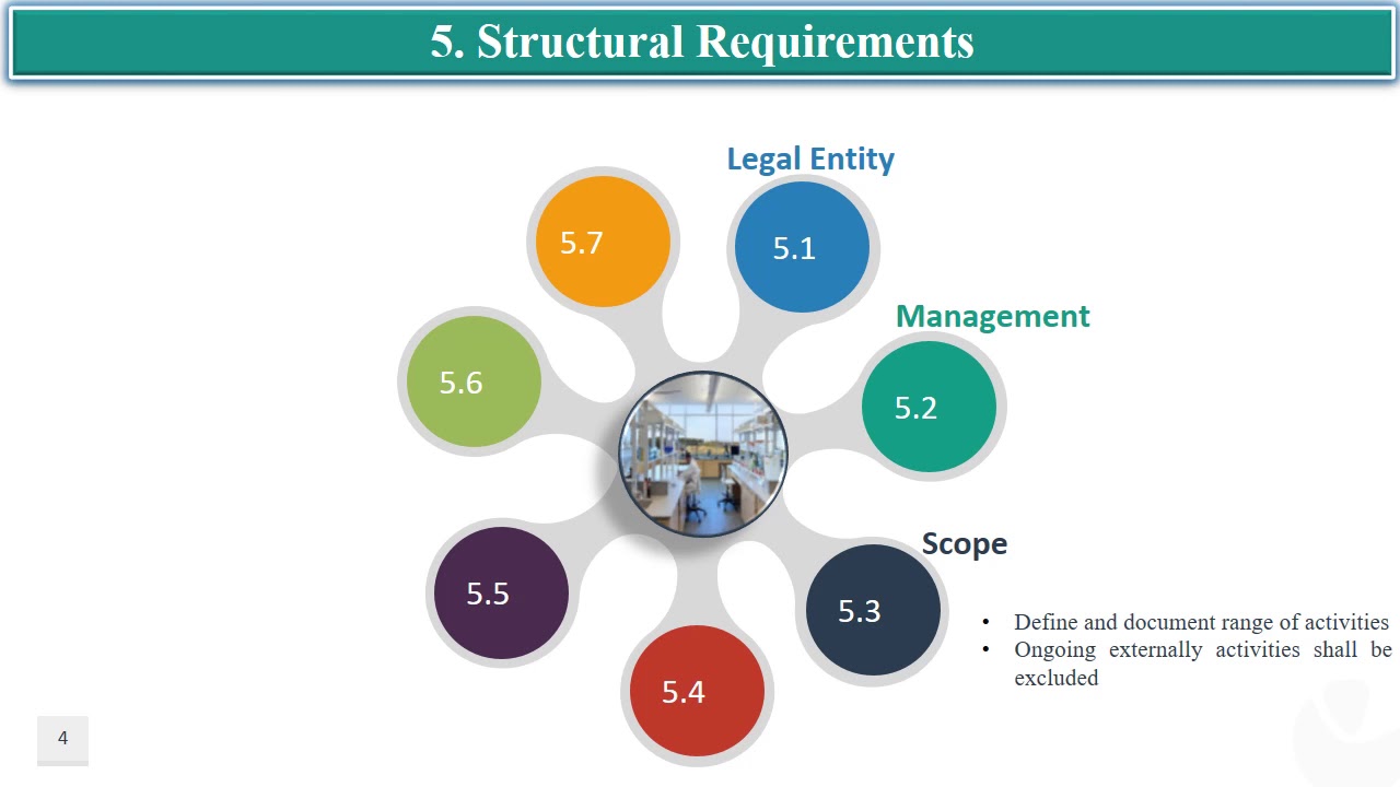ISO/IEC 17025:2017, Clause 5:  Structural Requirements