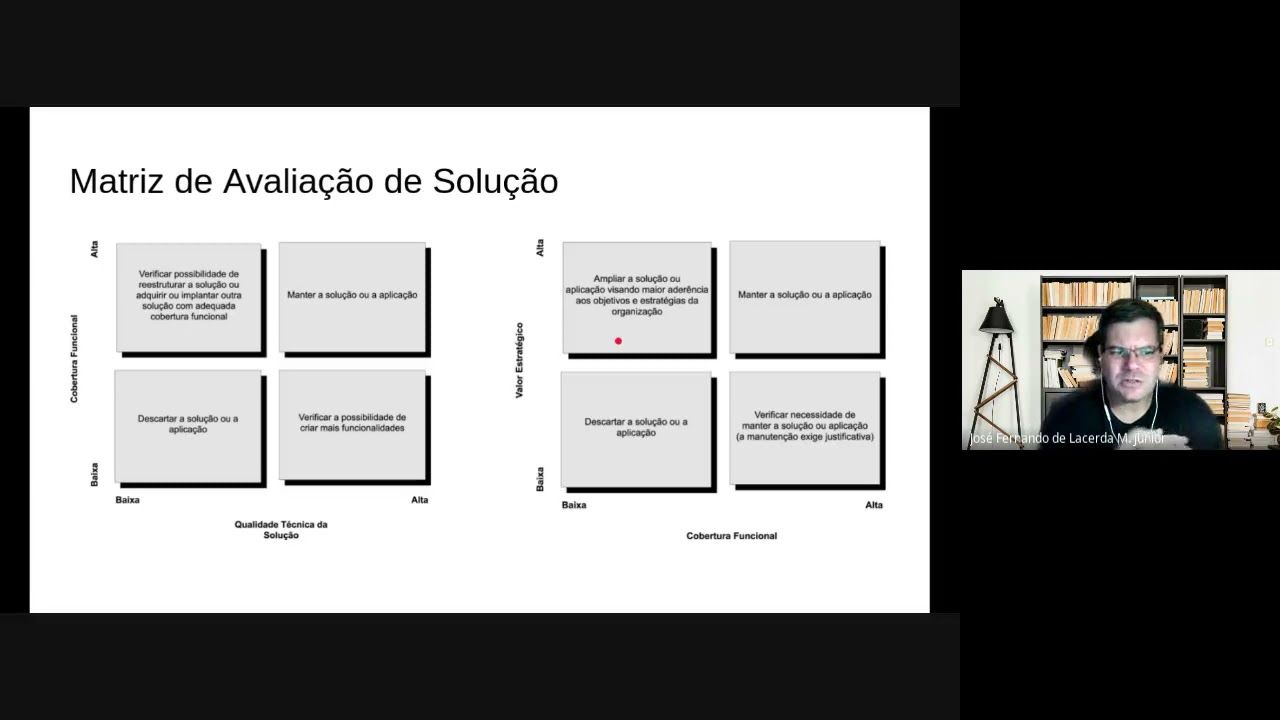 Metodologia e Padrões de Governança em TI - Aula de 08/04/2021