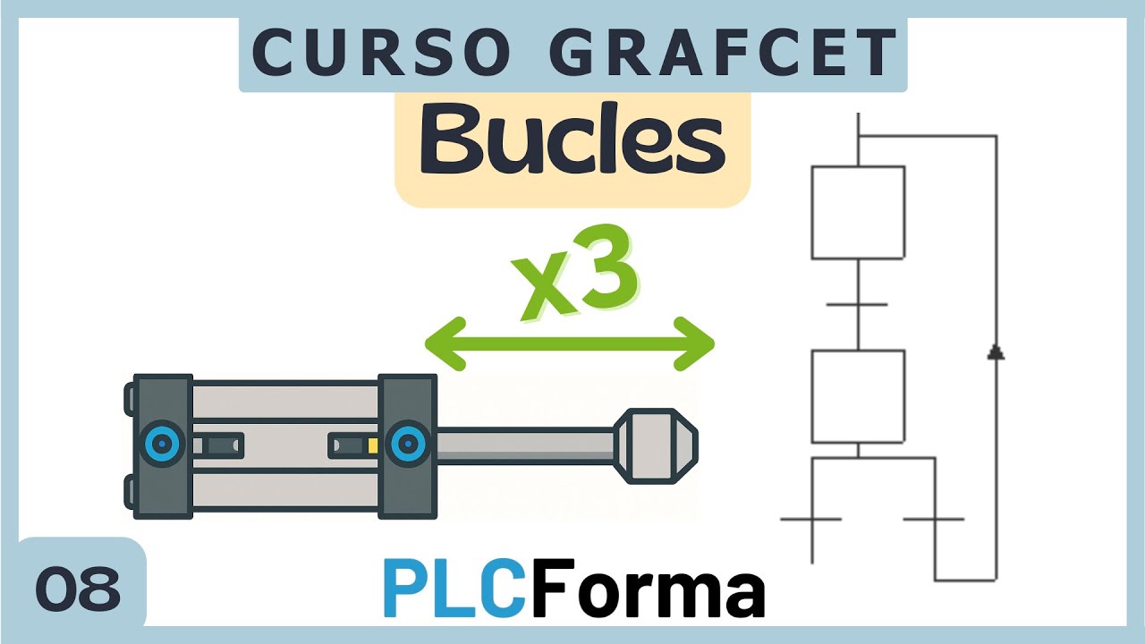 GRAFCET Bucles con contadores – Método aplicable a cualquier ejercicio | TIA Portal
