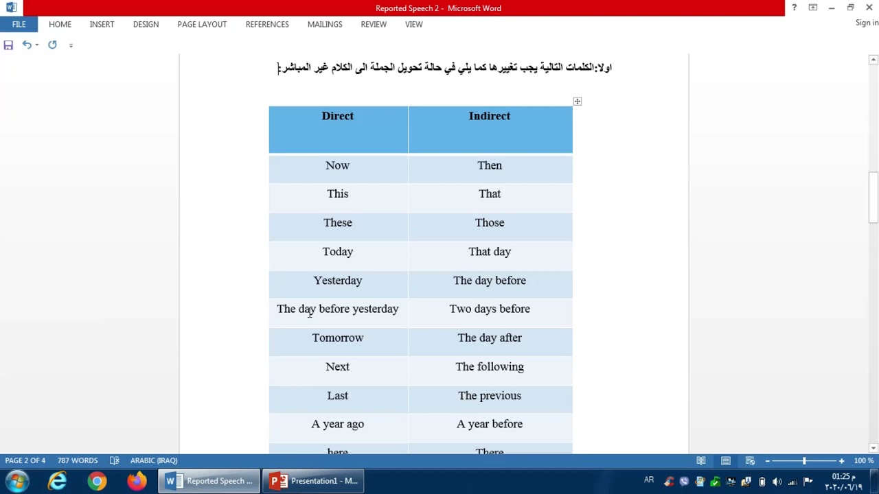Reported Speech Part 1