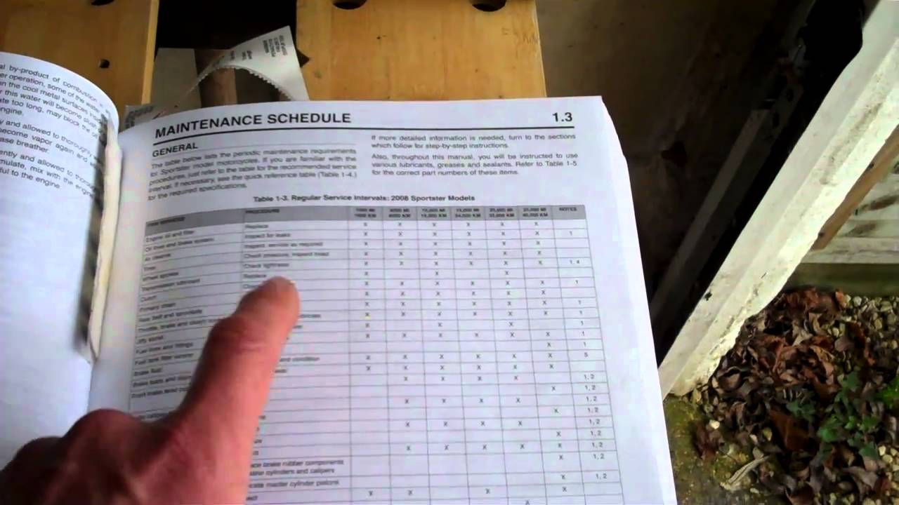 Harley XR1200x 5K service, part 1 of 3
