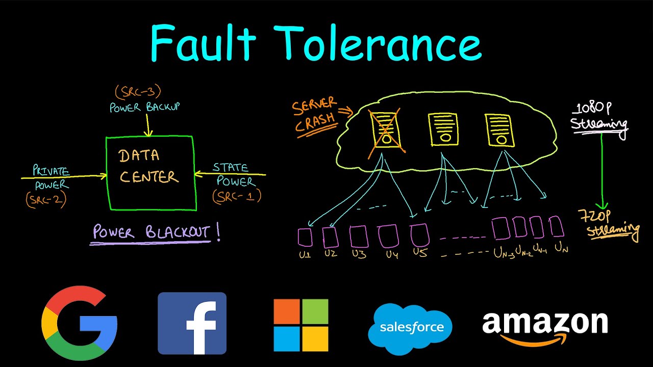 Fault Tolerance | System Design