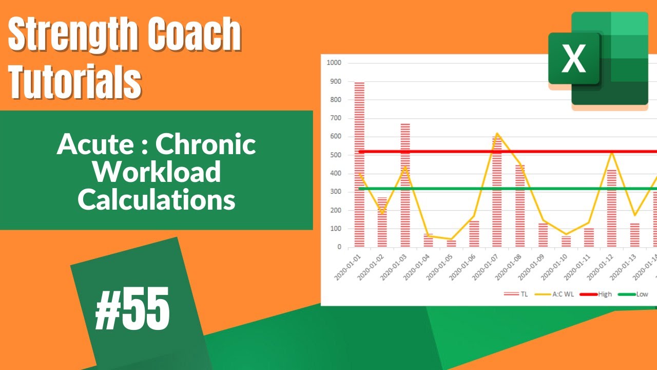Acute Chronic Workload Calculations | DSMStrength | Strength Coach Tutorials