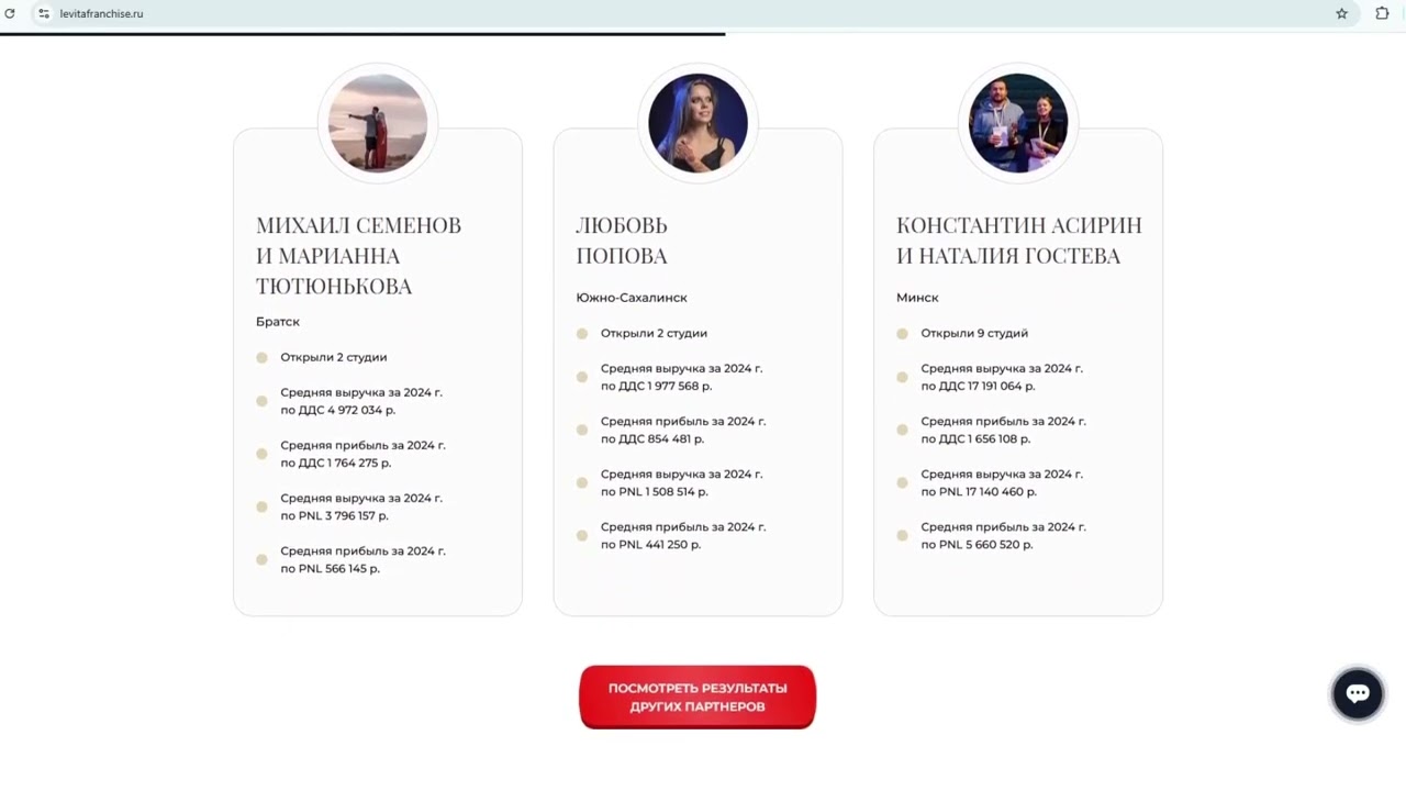 Франшиза Levita: отзывы и разоблачение - почему это не так идеально, как кажется