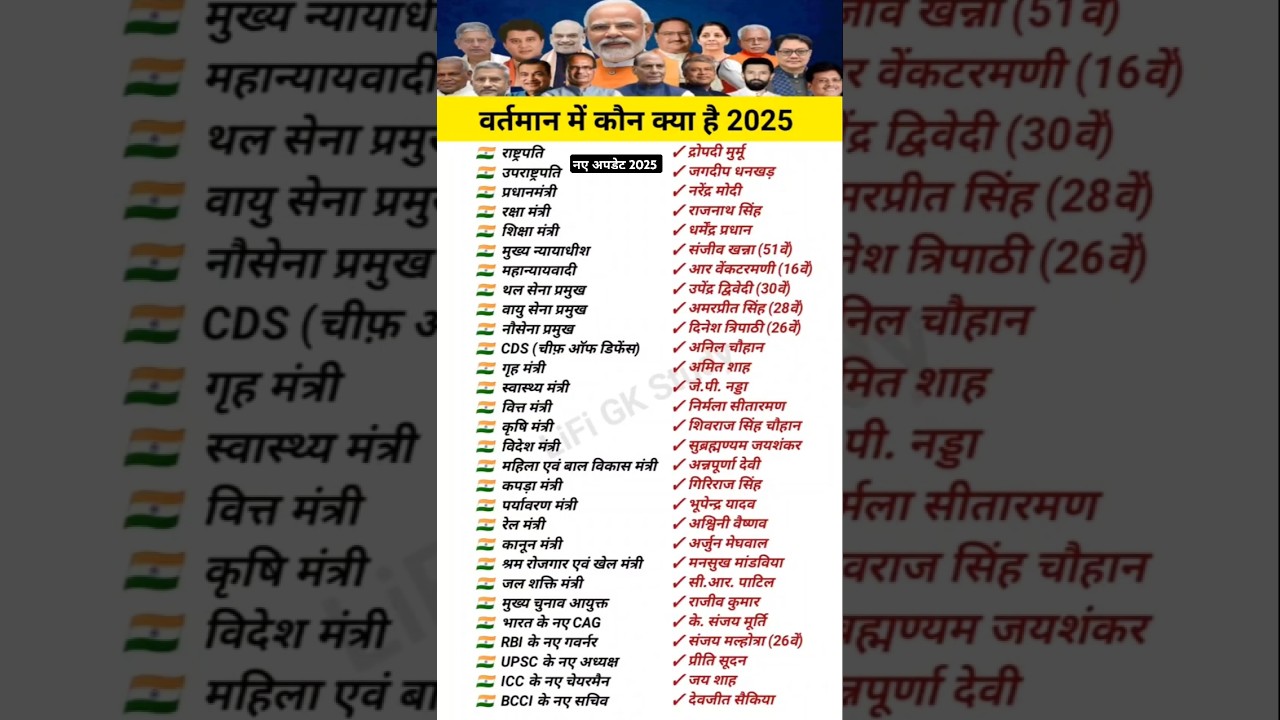 vartman mein kaun kya hai gk question || vartman me kon kya hai 2025 || #2025  #ssc #gk