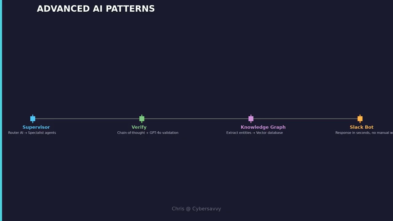 Building Custom AI Tools With GPT and Claude APIs (Complete Guide)