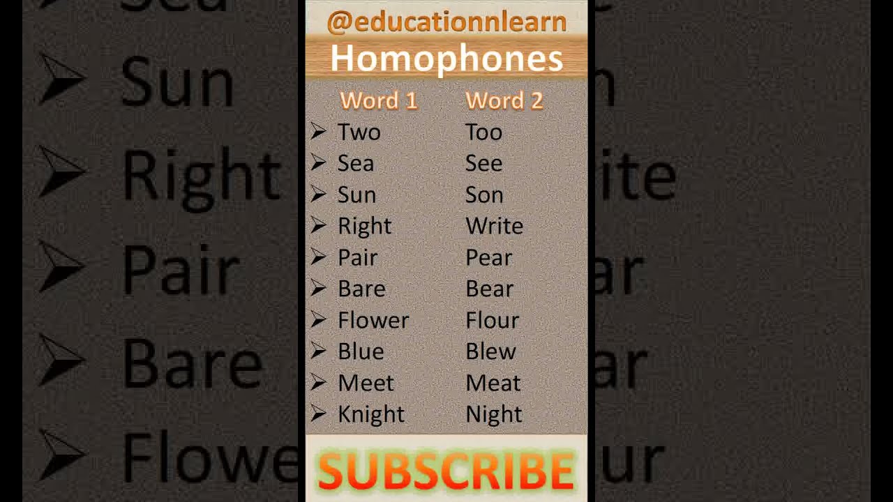 Homophones in English with Examples | Two–Too, Sea–See, Sun–Son 🌞✏️