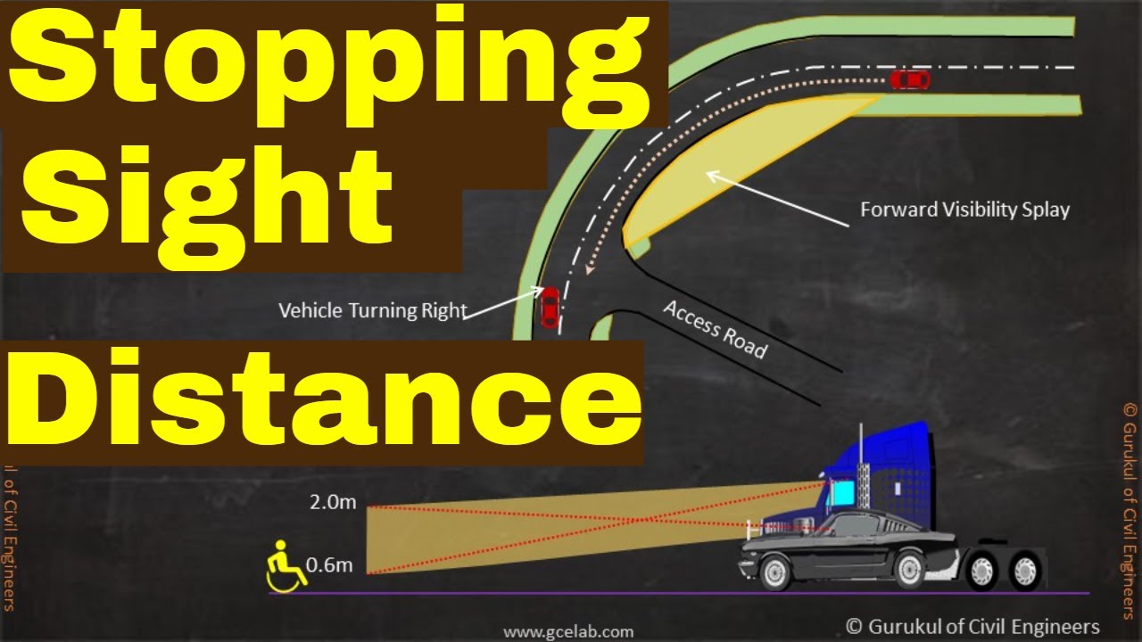 What is Stopping Sight Distance?
