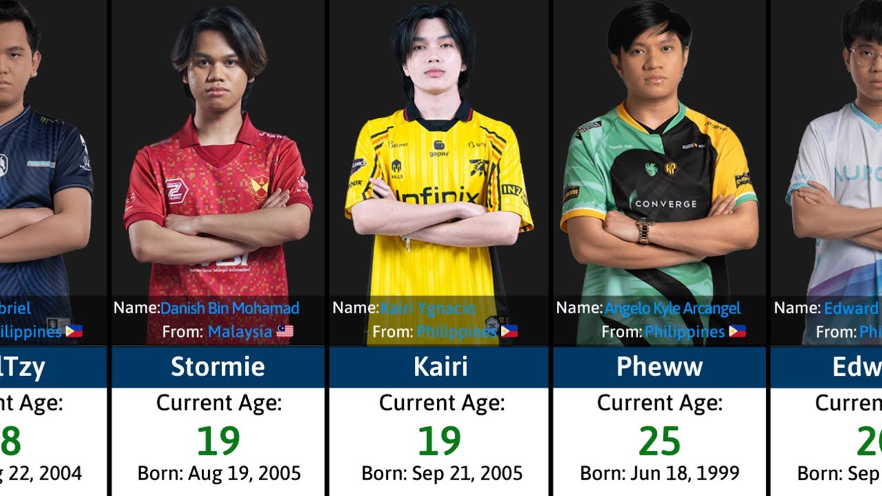 Age of Top Mobile Legends Players in 2025