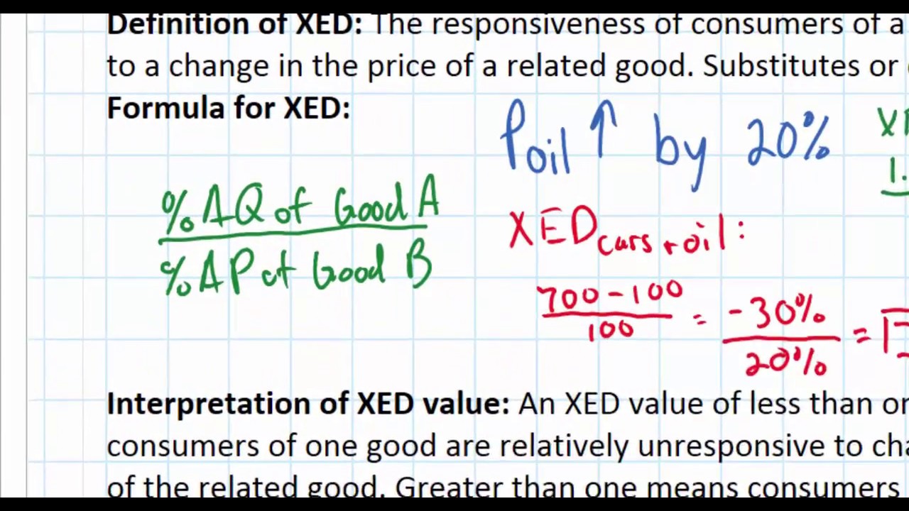 Cross Price Elasticity of Demand and its Determinants