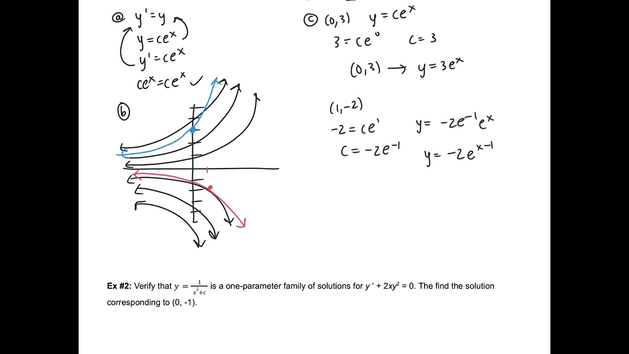 Diff Eq 1.2 Notes: Initial-Value Problems