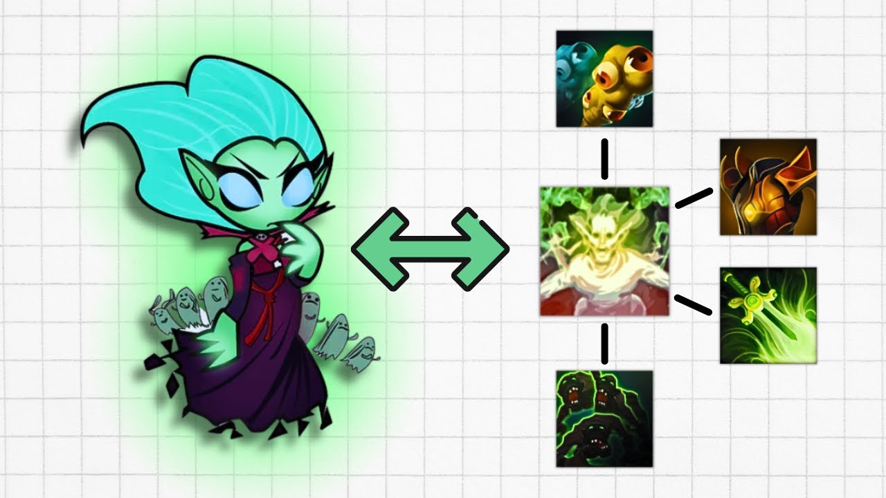 КАК НА САМОМ ДЕЛЕ РАБОТАЕТ УЛЬТА DEATH PROPHET