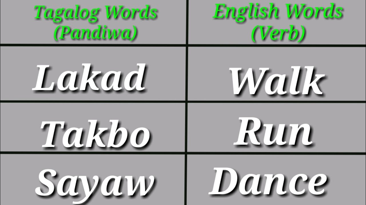 Mga Salitang Kilos sa English | Tagalog to English Word Translations