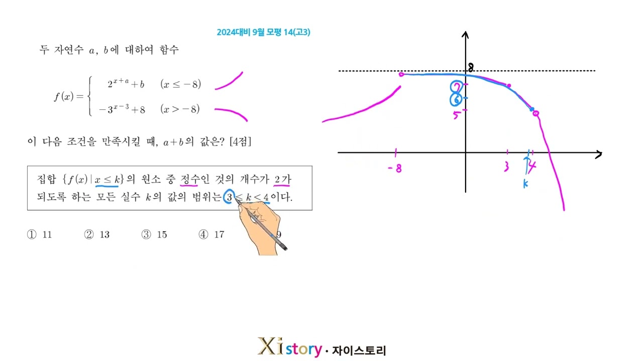 2024년(2023년시행) 9월 고3 학력평가(모의고사) 수학 14번