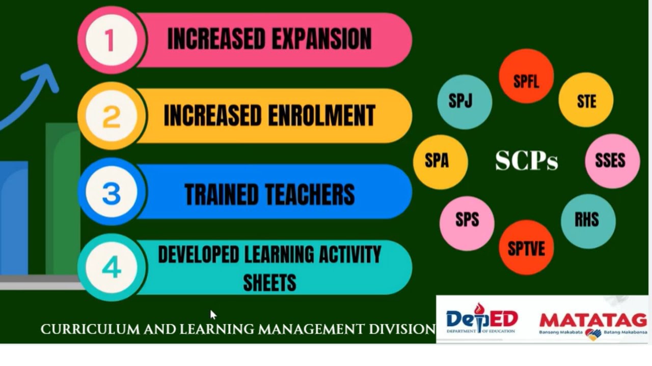 2024 MATATAG Curriculum Initiative #Education #MATATAG #teacher