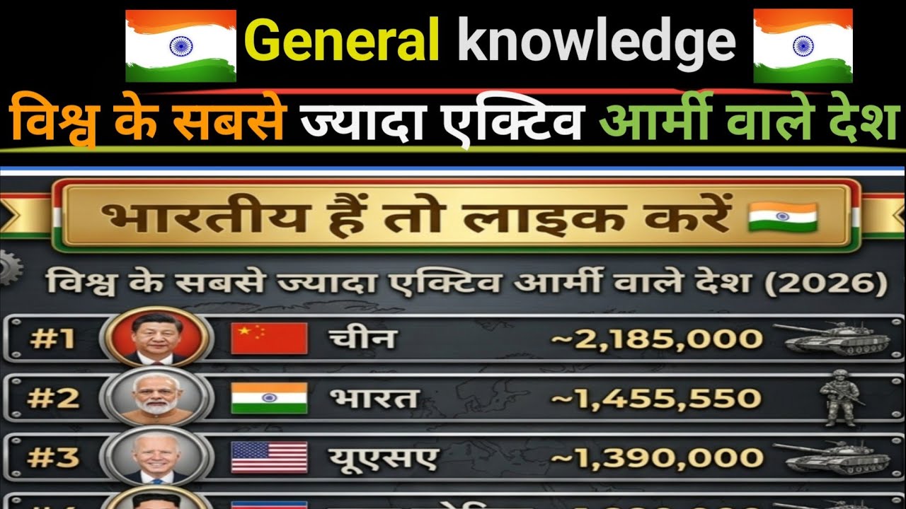 Indian Army Rank in 2026  is live!